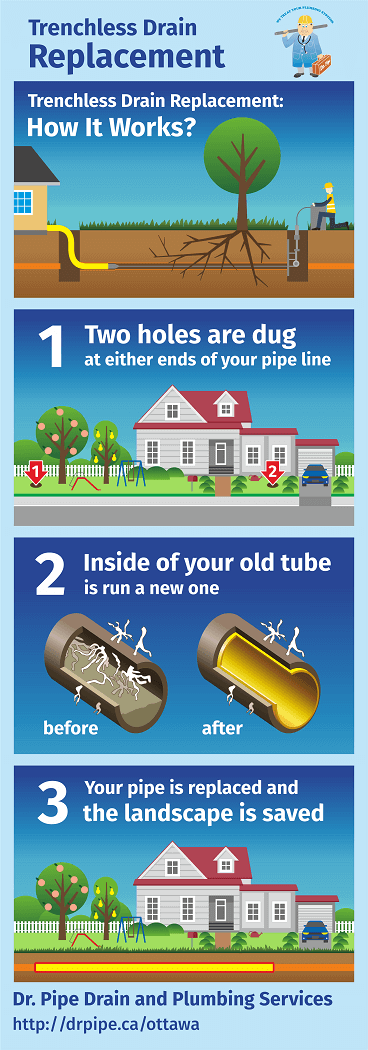 Trenchless_Drain_Replacement_How_It_Works_Info