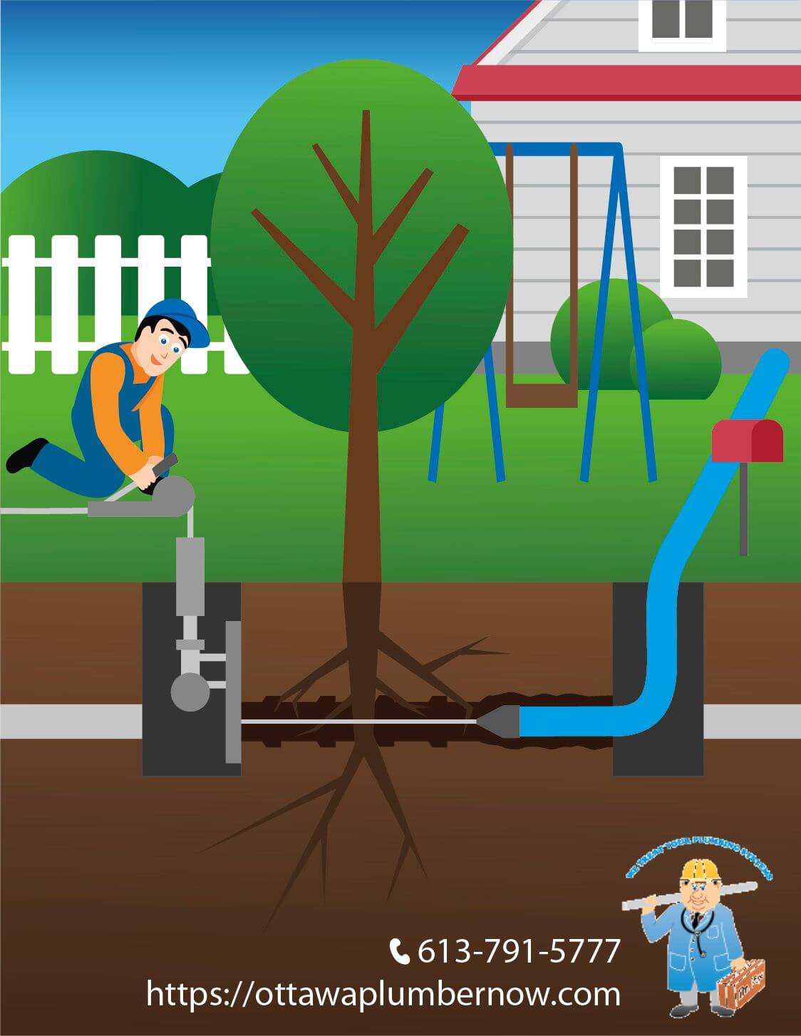 Sewer Line Replacement Options And Average Cost