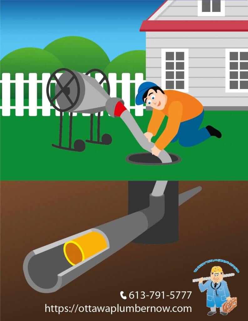 Listen… Does Your Drain Need Relining?
